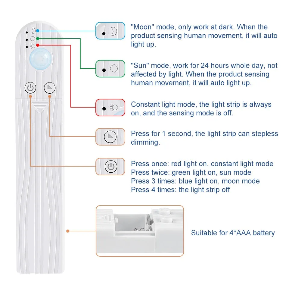 Cabinet Light Tape LED Motion Sensor LED Strip Light Waterproof Wireless