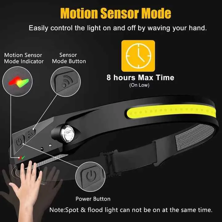 LED Headlamp for Adultsمصباح أمامي