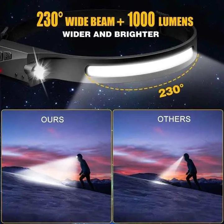 LED Headlamp for Adultsمصباح أمامي